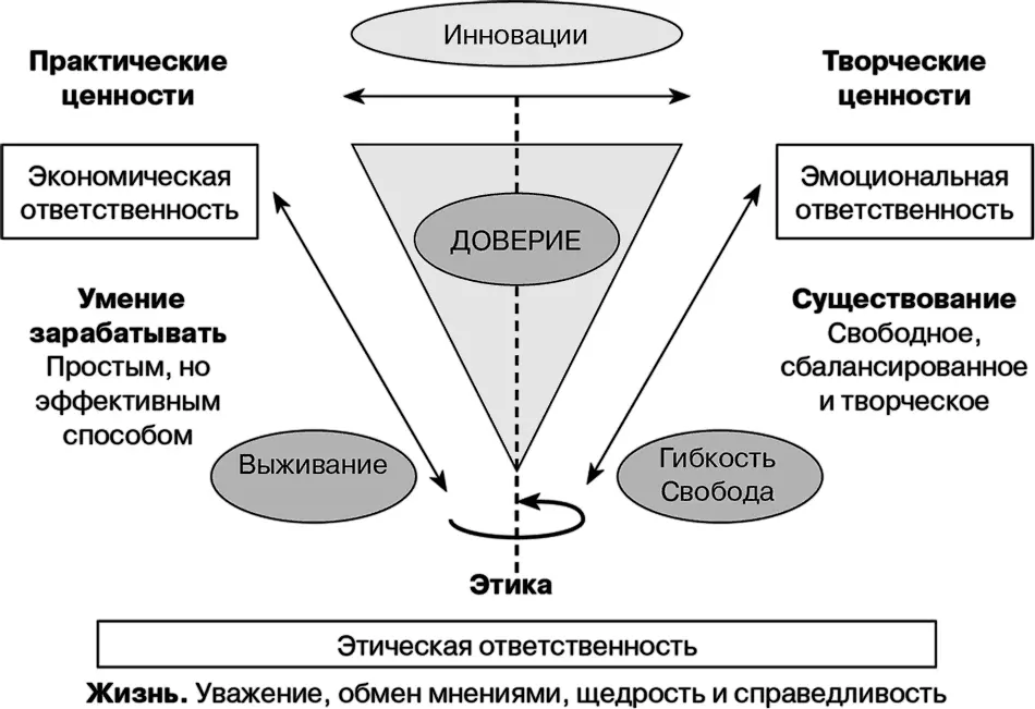Рис 94 Усовершенствованная модель MBV Маятниковую модель MBV можно назвать - фото 81
