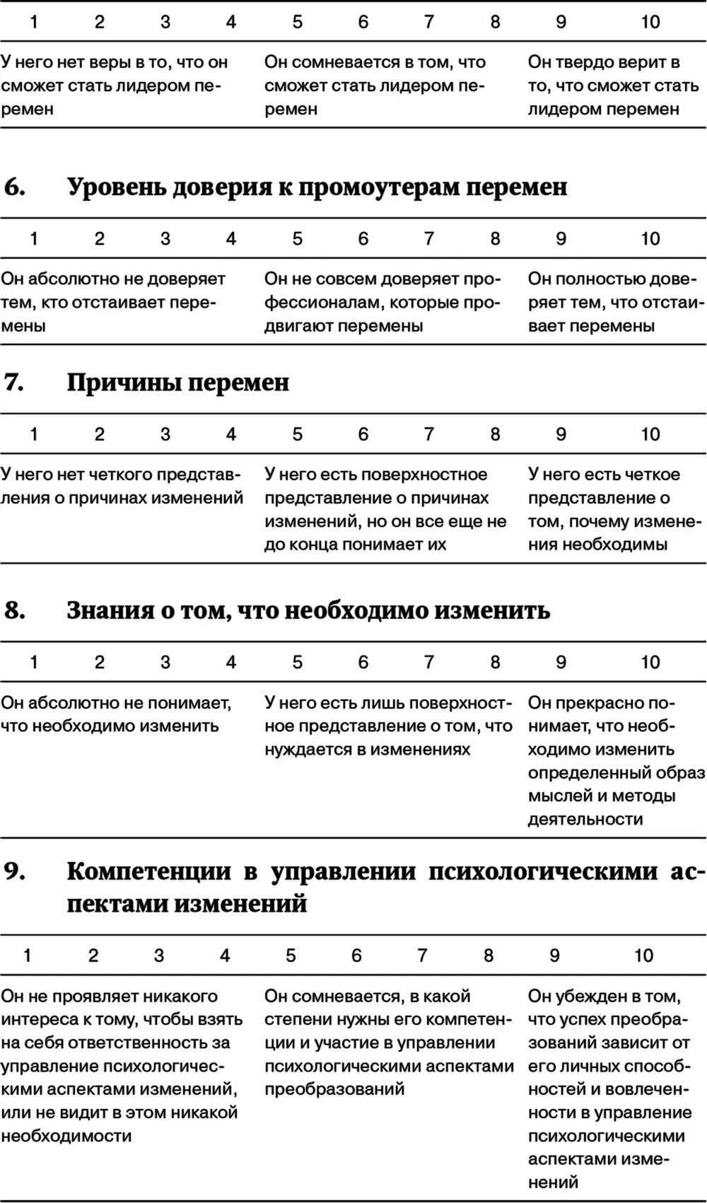 Подсчет баллов и комментарии к результатам Шаг 1подсчитайте набранные баллы - фото 84