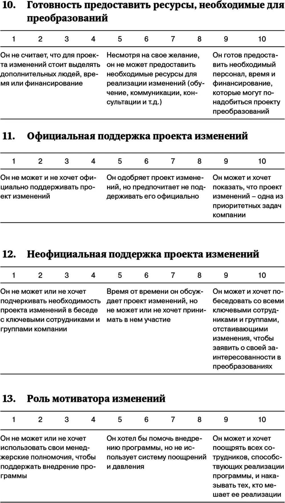 Подсчет баллов и комментарии к результатам Шаг 1подсчитайте набранные баллы - фото 85