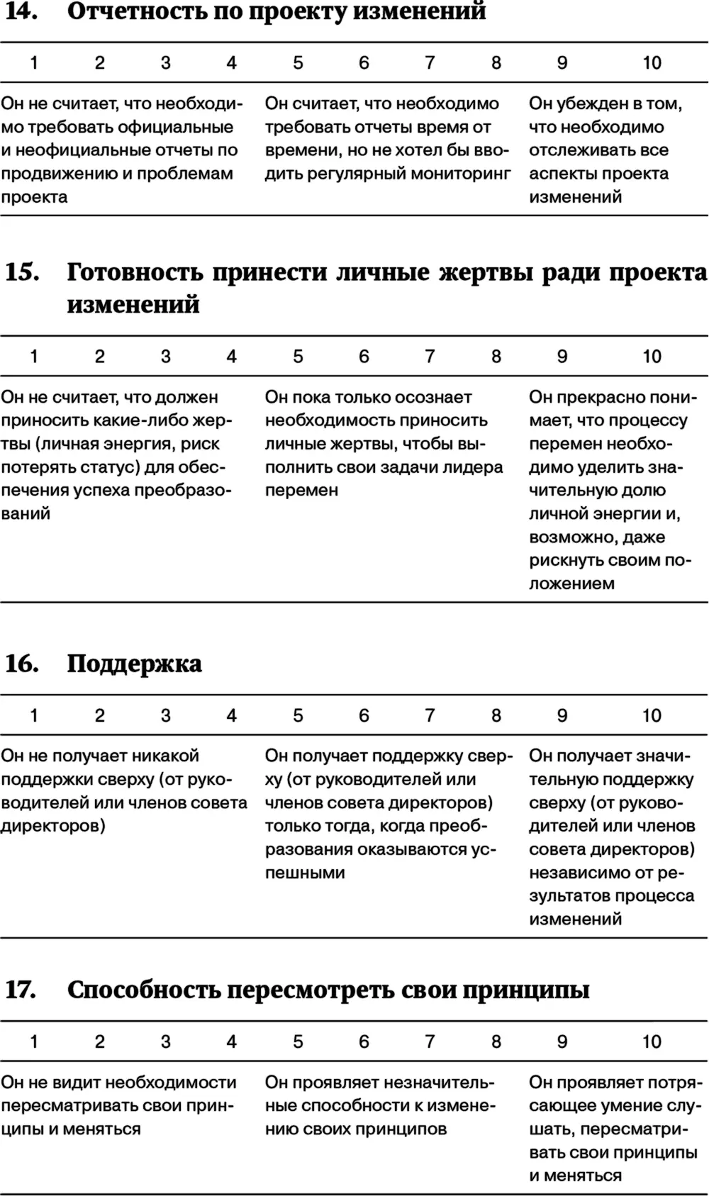 Подсчет баллов и комментарии к результатам Шаг 1подсчитайте набранные баллы - фото 86