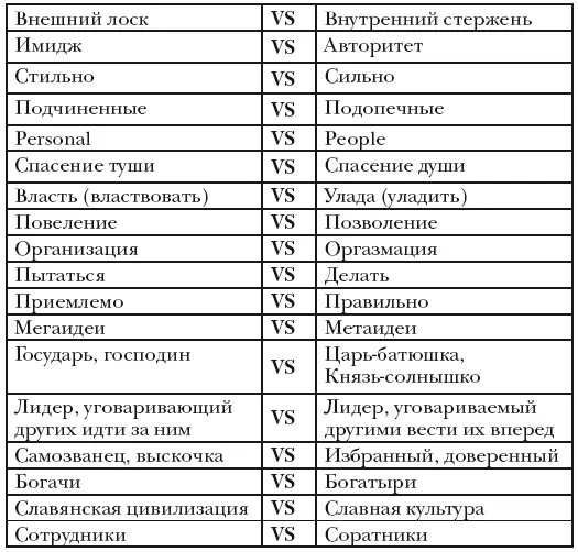 2 типа лидерства Брайан Трейси в своей книге 100 абсолютных законов успеха в - фото 33