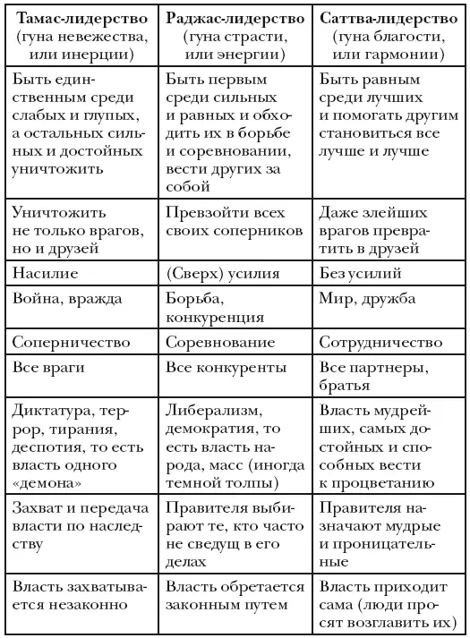 Мудрость лидера - фото 34