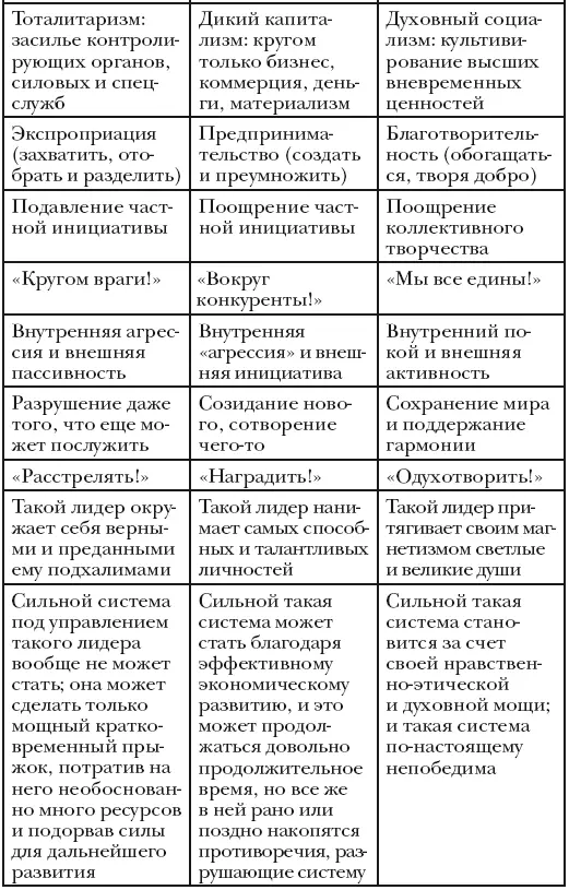 Переход с двух первых ступеней невежества и страсти тамас и раджасгун на - фото 36