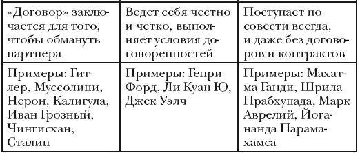Переход с двух первых ступеней невежества и страсти тамас и раджасгун на - фото 37