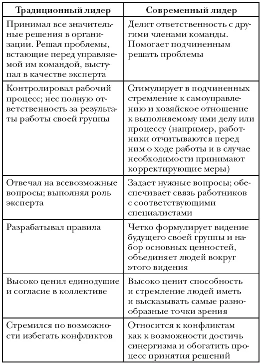 21 обязательное качество лидера Джон Максвелл ведущий эксперт по вопросам - фото 90