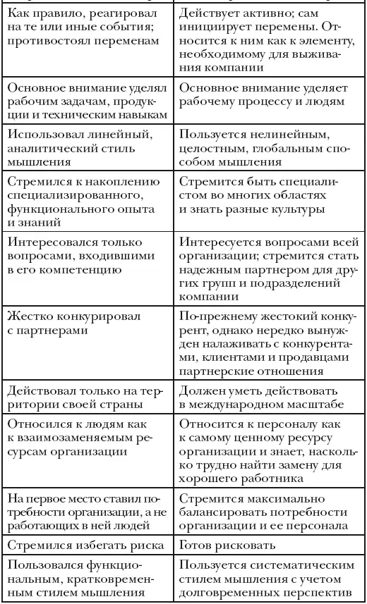 21 обязательное качество лидера Джон Максвелл ведущий эксперт по вопросам - фото 91