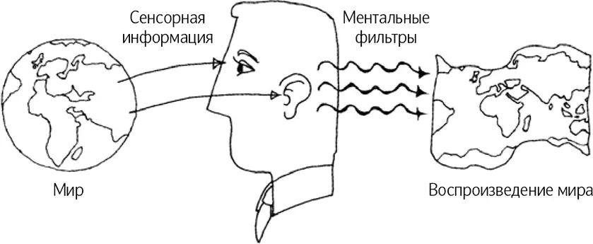 Рис 3 Как мы рассказываем истории Если вы рассказываете мне историю - фото 3