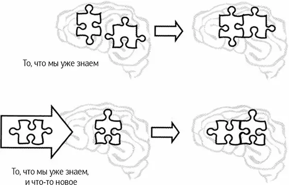Рис 5 Моменты взаимосвязи Формирование модели Один из способов привлечь - фото 5