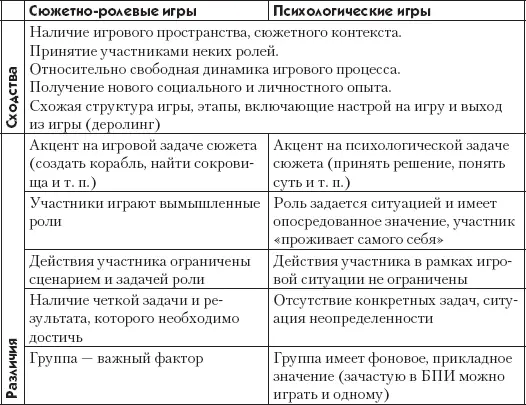 Таким образом отличительной особенностью БПИ является относительность сюжета и - фото 1