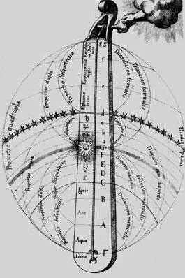 Robert Fludd Utrisque Cosmi Maioris scilicet et Minoris MetaphisicaOppenheim - фото 28