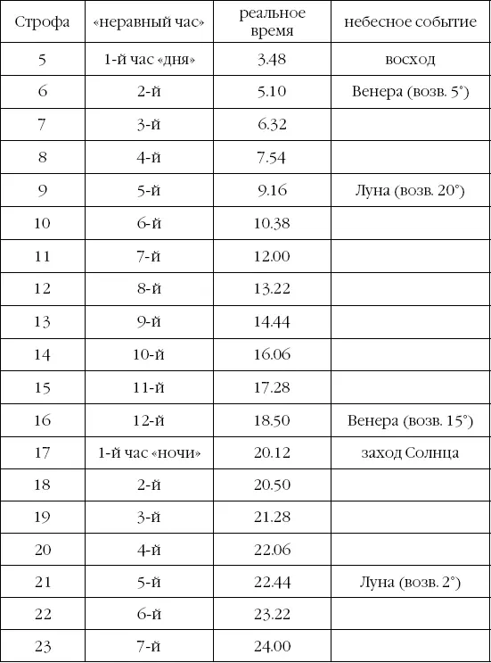 С интересом мы обнаруживаем при изучении этой схемы что Луна подглядывающая - фото 73