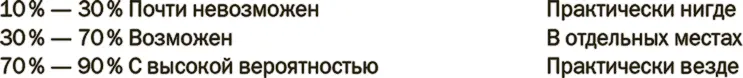 Как объяснял Роберт Муро Королевский метеорологический институт Нидерландов - фото 52