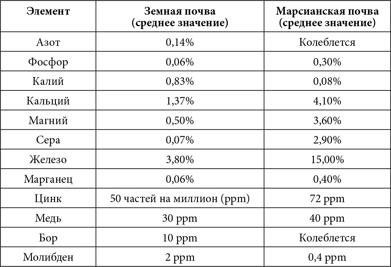 Источник Уголовноисполнительное переселение на Марс гуманное решение - фото 14
