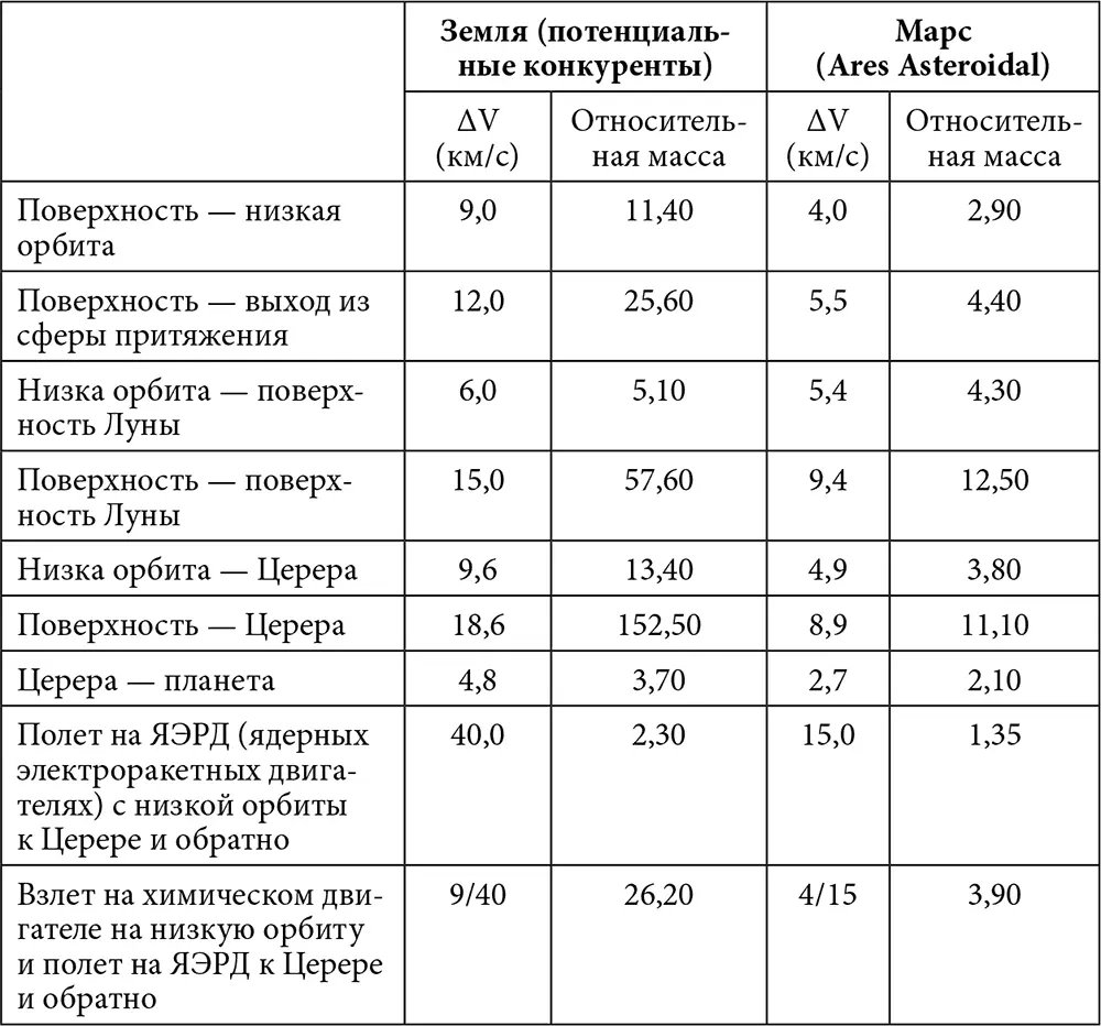 Источник Бизнескаталог компании Ares Asteroidal для частного использования - фото 21