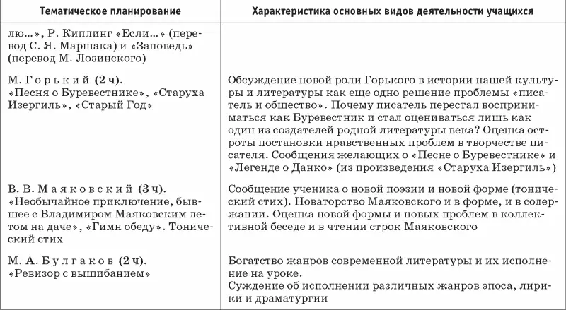 Окончание табл Приложение Материальнотехническое обеспечение - фото 17