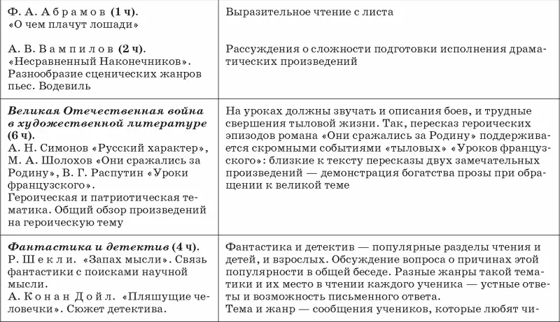Окончание табл Приложение Материальнотехническое обеспечение - фото 18
