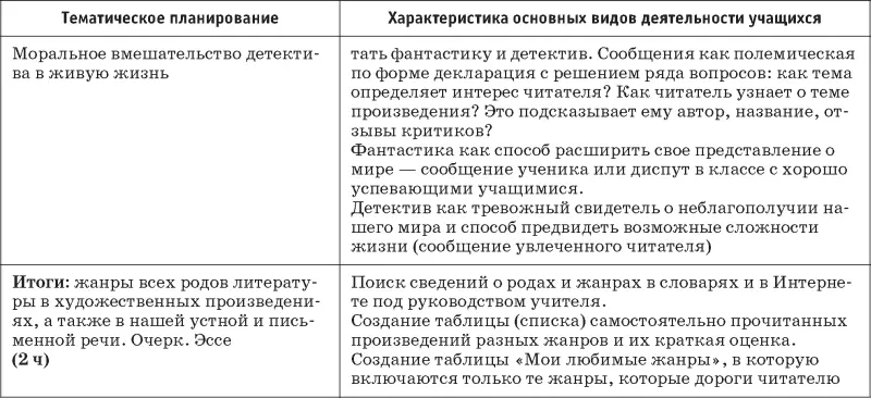 Приложение Материальнотехническое обеспечение образовательного процесса - фото 19