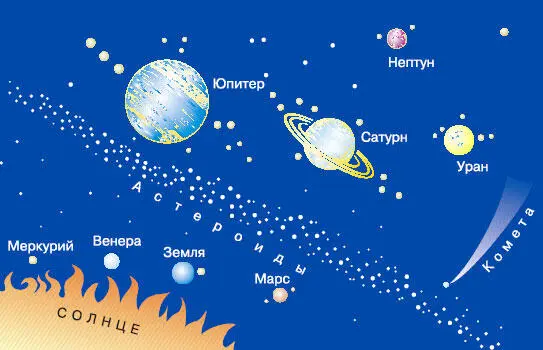 Рис 18 Солнечная система Восемь крупных шарообразных планет вращающихся - фото 34