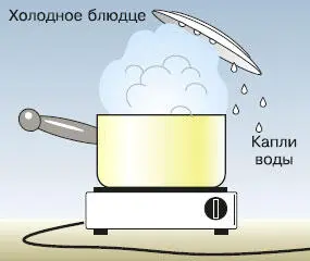 Рис 35 Физическое явление переход вещества из одного состояния в другое - фото 65