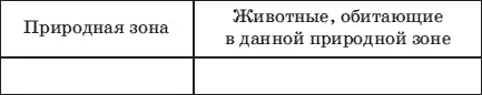 4 Какие ядовитые животные живут в вашей местности С помощью дополнительной - фото 208