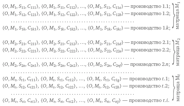ПримерОрганизация владеющая тремя матричными организациями в строительной - фото 11