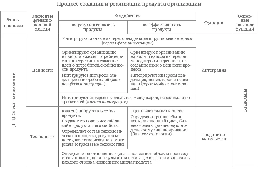 38 Дисперсия продукта Из школьного курса физики нам известно такое - фото 23
