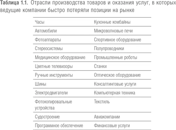 Такие неудачи случаются не только в отраслях переживающих упадок когда - фото 1