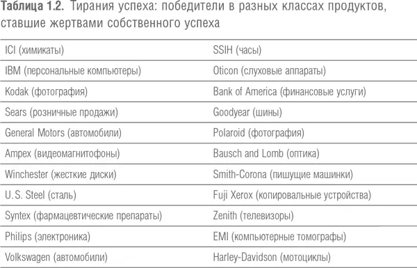 В разных странах и разных отраслях существуют одни и те же принципы которые - фото 2