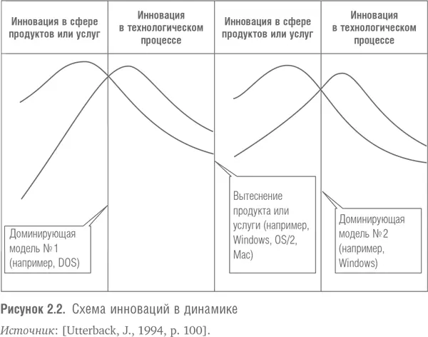 Будь то компьютерные микросхемы автомобили детские подгузники или финансовые - фото 6