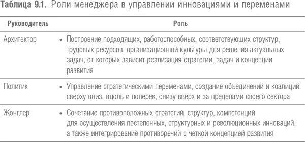 Деловые СМИ пестрят заголовками о темпах современных перемен На примере - фото 34
