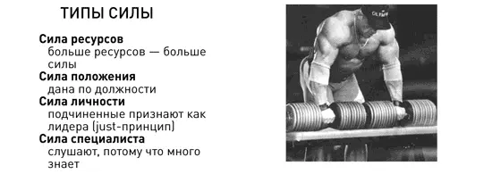 На рисунке представлены четыре основных вида силы в бизнесе с помощью которых - фото 2