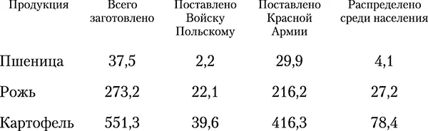 На нужды Красной Армии также переключались и другие уцелевшие предприятия Так - фото 1