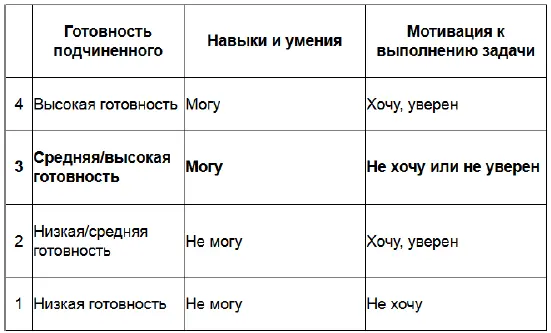 Hersey P Blanchard К Management of Organizational Behavior 2001 Мы - фото 1