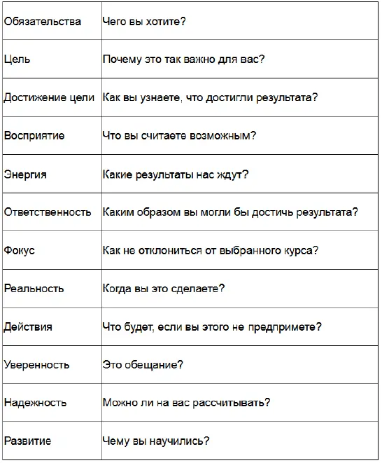 Госсен П Трансформация бизнеса 2009 Просто ведь правда Конечно в работе - фото 3