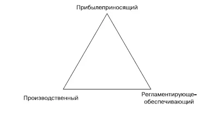 Как уже было сказано убрать естественные противоречия бизнеса невозможно но - фото 4