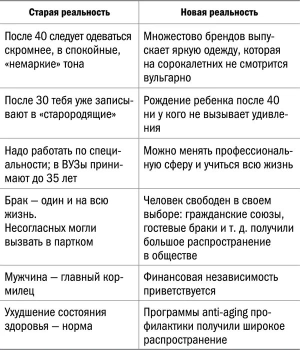 Вхождение в новую реальность я решила начать с ликвидации складки на животе - фото 1