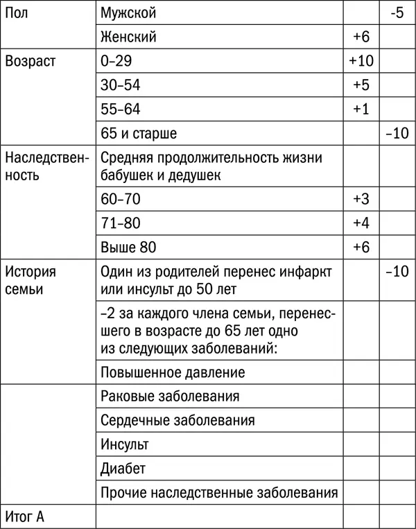 ОТДЕЛЬНЫЕ ФАКТОРЫ СОСТОЯНИЕ ЗДОРОВЬЯ ОБЩЕЕ СОСТОЯНИЕ НА ТЕКУЩИЙ МОМЕНТ - фото 20
