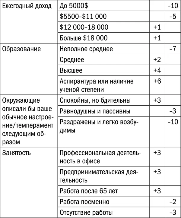 СОСТОЯНИЕ ЗДОРОВЬЯ ОБЩЕЕ СОСТОЯНИЕ НА ТЕКУЩИЙ МОМЕНТ - фото 21