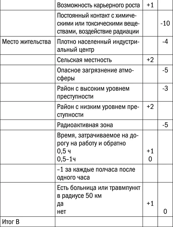 СОСТОЯНИЕ ЗДОРОВЬЯ ОБЩЕЕ СОСТОЯНИЕ НА ТЕКУЩИЙ МОМЕНТ - фото 22
