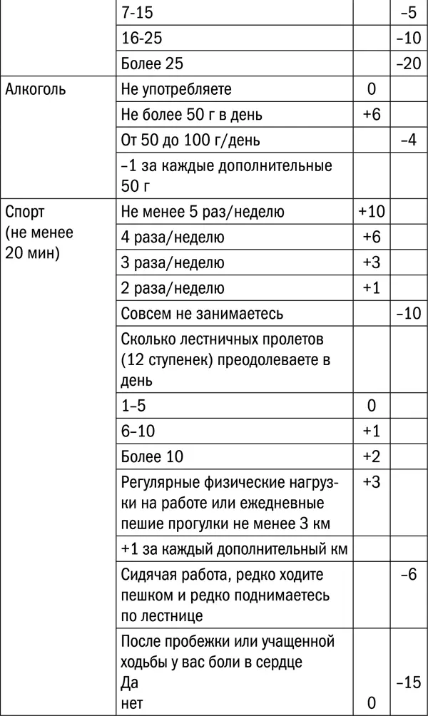 КОНТРОЛЬ НЕСЧАСТНЫХ СЛУЧАЕВ ПРОФИЛАКТИКА - фото 24