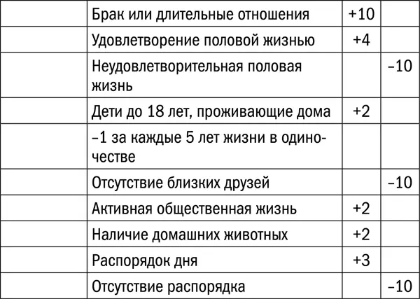 ФАКТОРЫ ЭМОЦИОНАЛЬНОГО СТРЕССА Сложить итог - фото 29