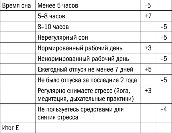 ФАКТОРЫ ЭМОЦИОНАЛЬНОГО СТРЕССА Сложить итоговые цифры AF полученную сумму - фото 30