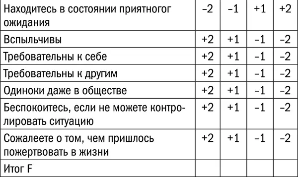 Сложить итоговые цифры AF полученную сумму умножить на 0333 Полученное - фото 32
