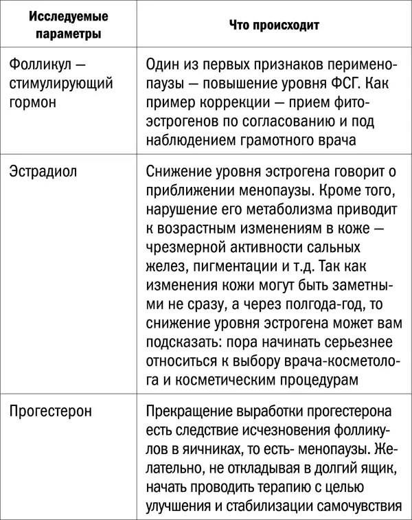Касаясь темы гормонов конечно мы не можем обойти такой важный вопрос как - фото 3
