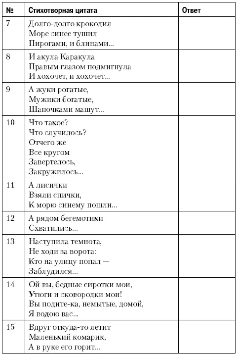 Ответы 1 пошел пошел Федорино горе 2к умывальнику опять Мойдодыр - фото 4