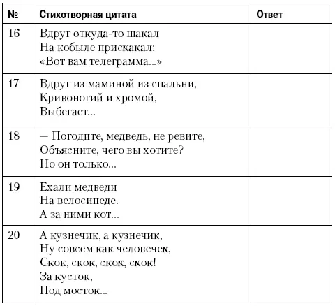 Ответы 1 пошел пошел Федорино горе 2к умывальнику опять Мойдодыр - фото 5