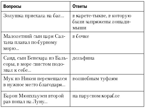 Турнир веселых и находчивых В гостях у сказки Оформление игроки в - фото 9