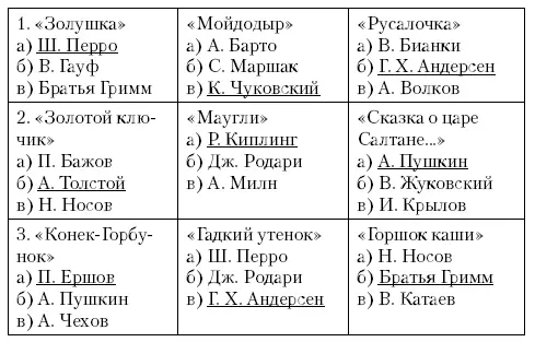 Пока команды работают со зрителями проводится конкурс Угадайка Из четырех - фото 10