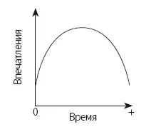 Язык тела Впечатляйте убеждайте и добивайтесь успеха с помощью языка тела - фото 67