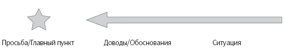 Эта структура речи которую некоторые используют не задумываясь может - фото 92